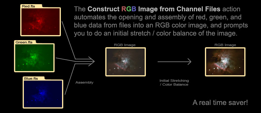 [Construct RGB Image from Channel Files automates creation of a full-color RGB image.]